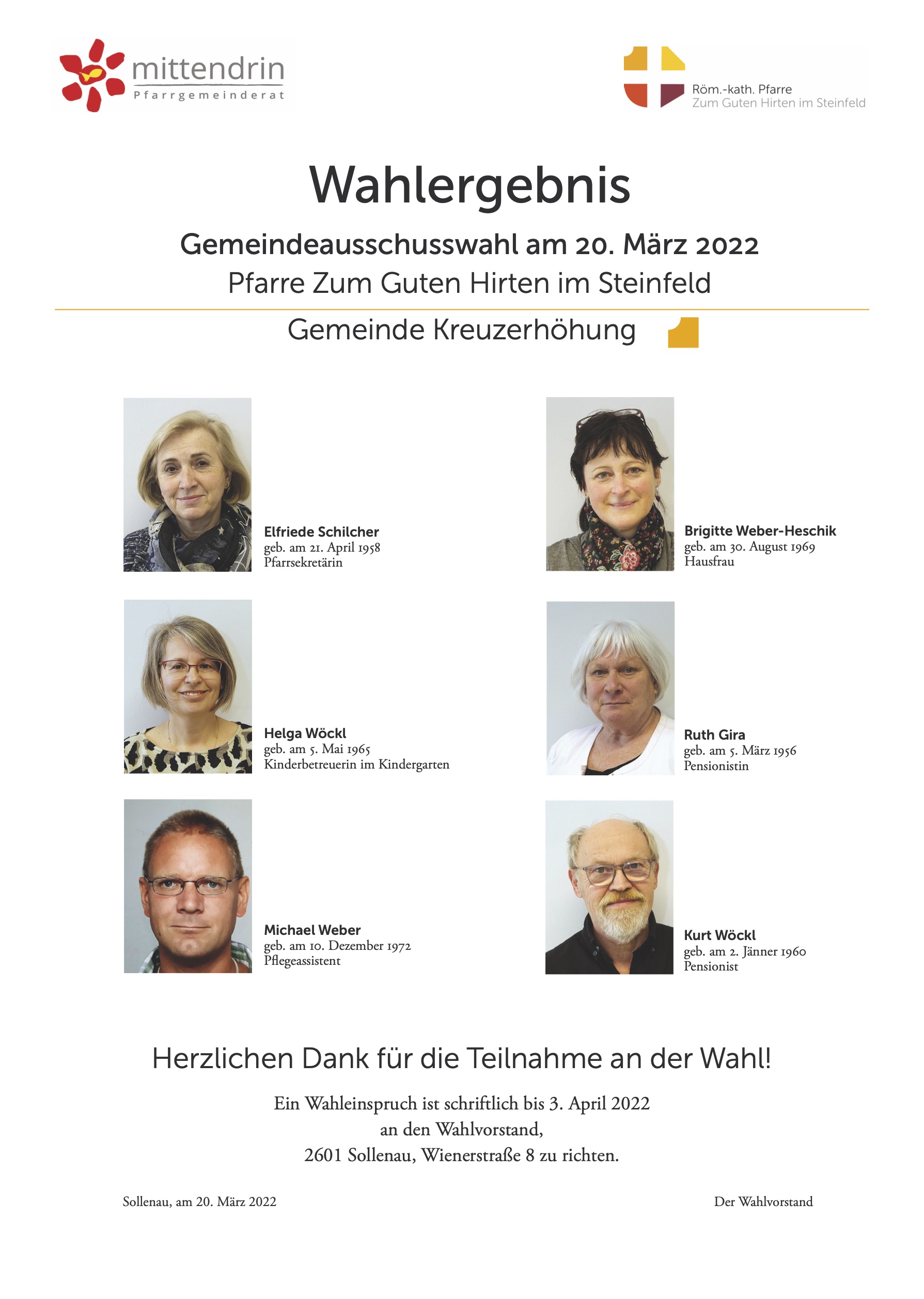 Wahlergebnis TF2022